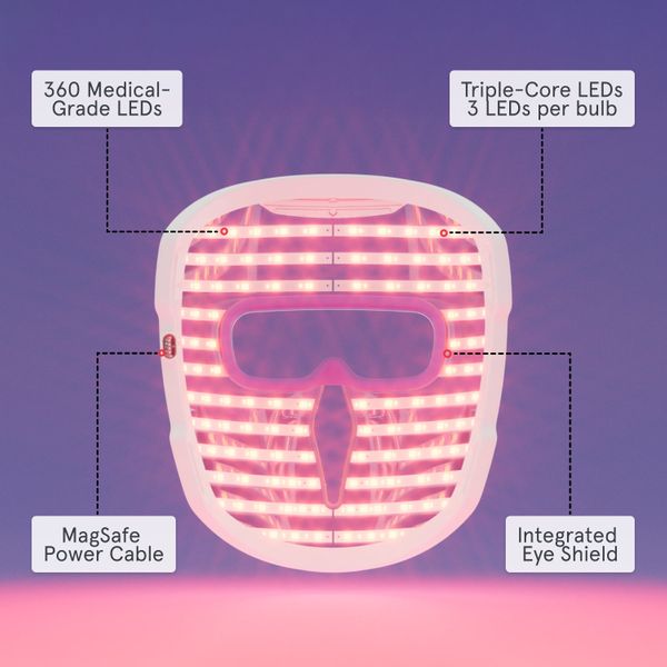 iRestore Illumina Face Mask