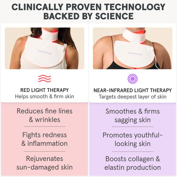 iRestore Illumina Neck & Chest Mask