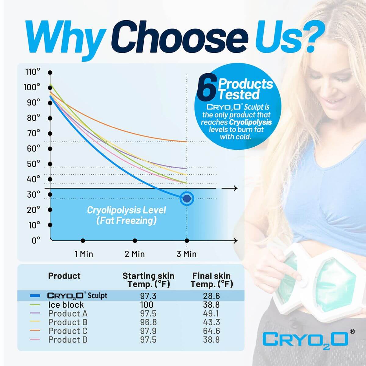 Cryo2O Sculpt